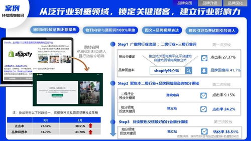 2022年軟件行業(yè)品牌營銷與銷售攻艱策略