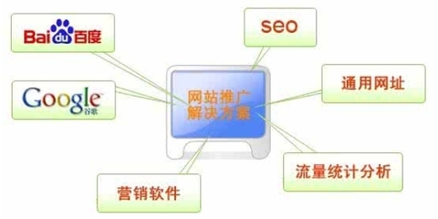 網(wǎng)站推廣軟件的銷售策略與實用指南
