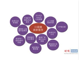 拍拍網(wǎng)招商新政升級(jí)，與口袋通深度合作或重塑軟件銷售新生態(tài)