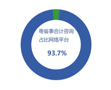 4月廣東法律咨詢熱點聚焦 勞動糾紛、消費維權(quán)與婚姻家庭成焦點